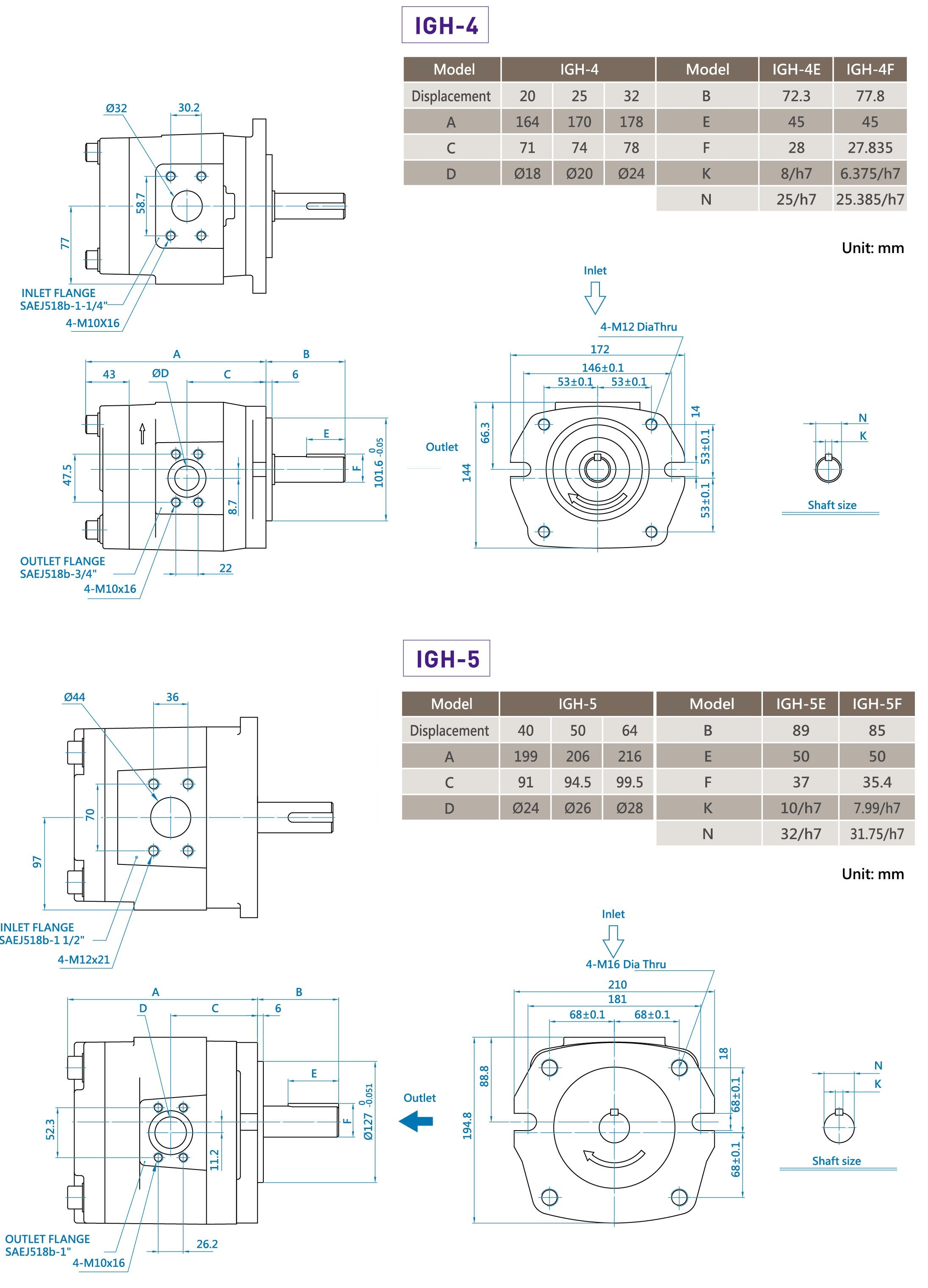 CML Dimensione della pompa ad ingranaggi interni ad alta pressione, Diagramma IGH 4 IGH 5