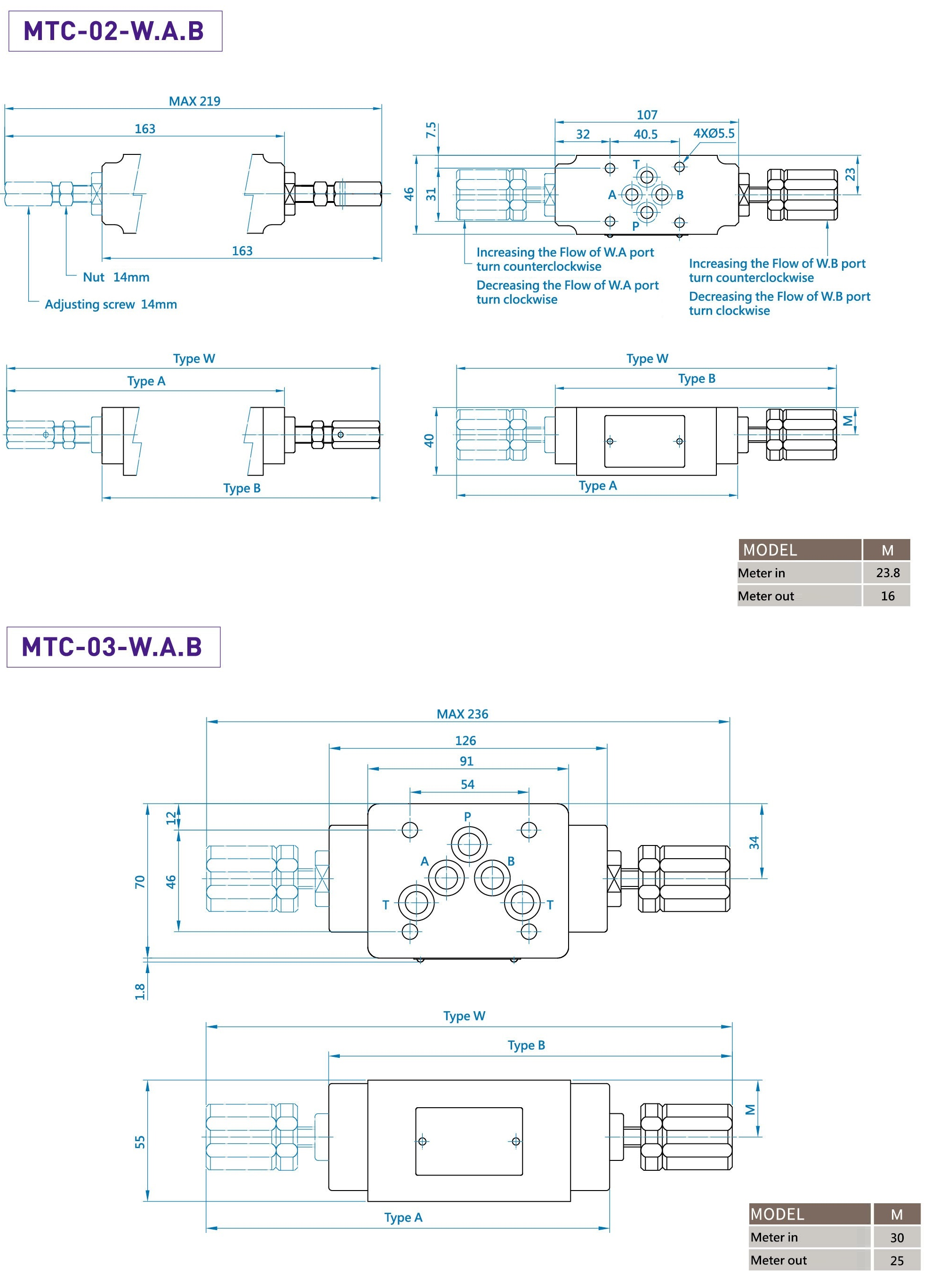 CML Throttle Modular &amp; Reprehendo Valvae MTC 02 W A B mensurae